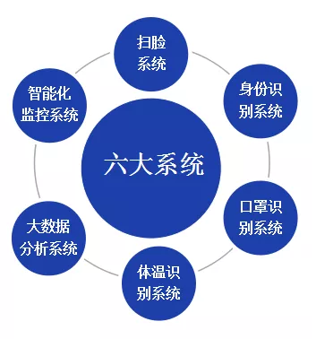 北京仟億新能聯(lián)合開發(fā)針對型冠狀病毒的監(jiān)控軟件成套設(shè)備！